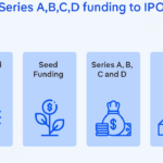 Series A Funding