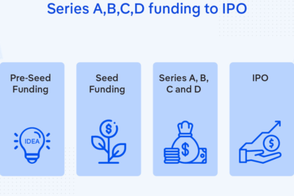 Series A Funding