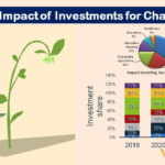 Impact Investment