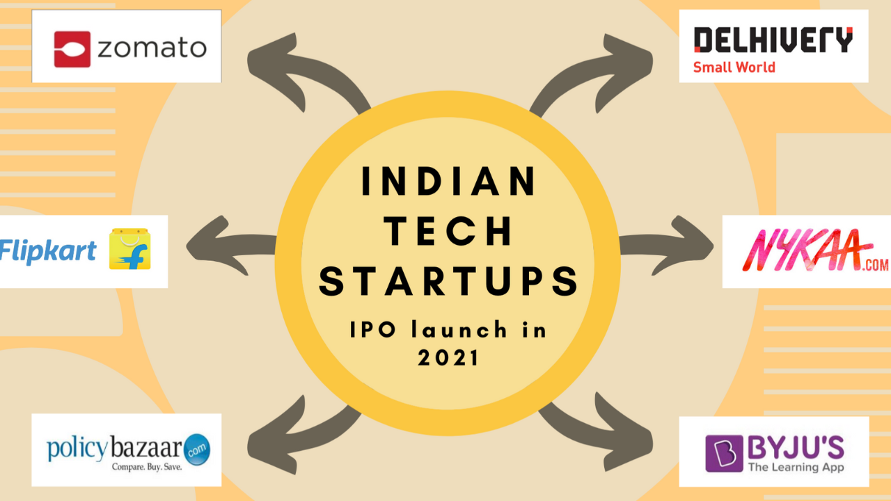 Start-up IPOs in India Start-up IPOs in India