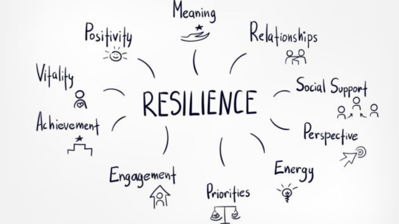 Building Resilience