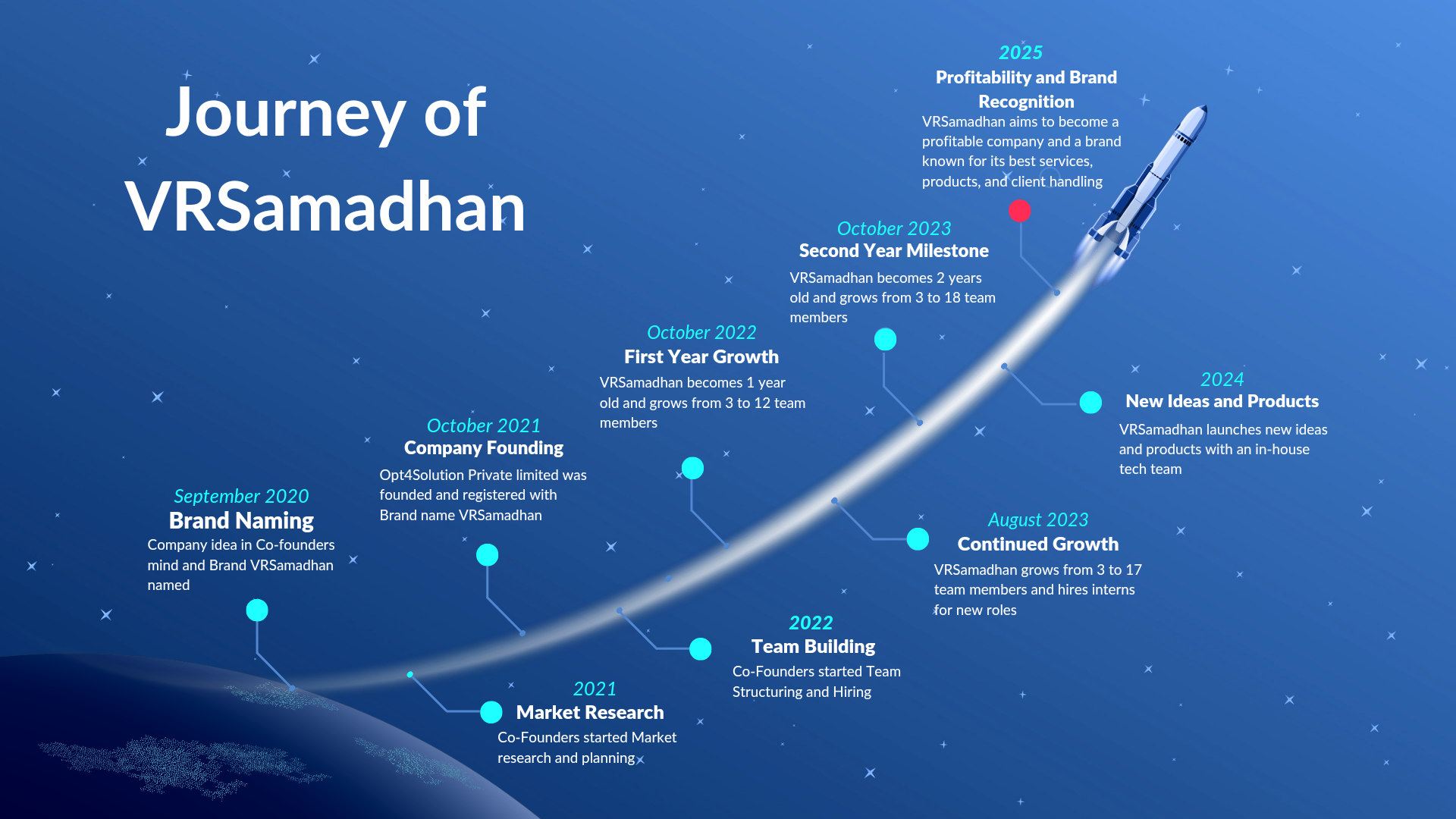 Opt4Solution Celebrates Three Years of Growth and Innovation Opt4Solution